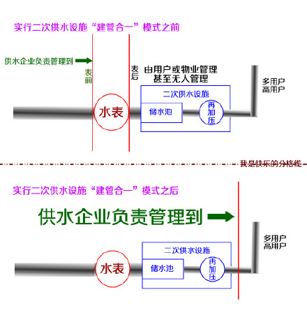 二次供水改造.jpg 二次供水改造.jpg