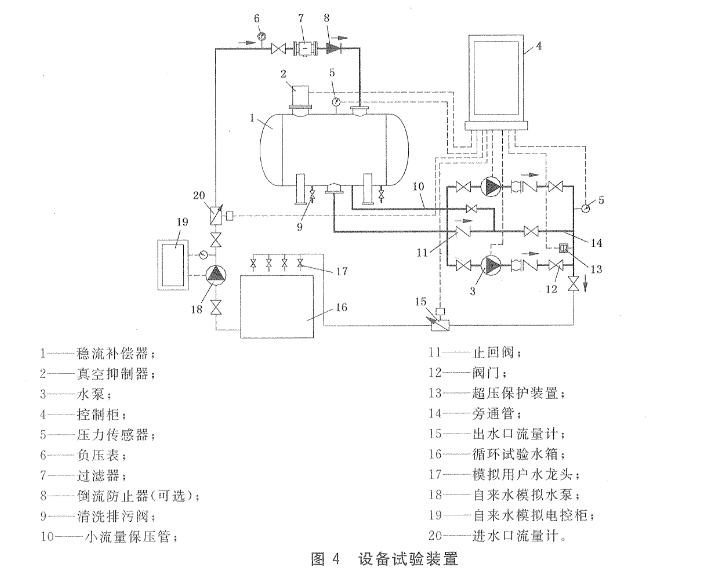 無負壓供水設備功能試驗裝置.png 無負壓供水設備功能試驗裝置.png