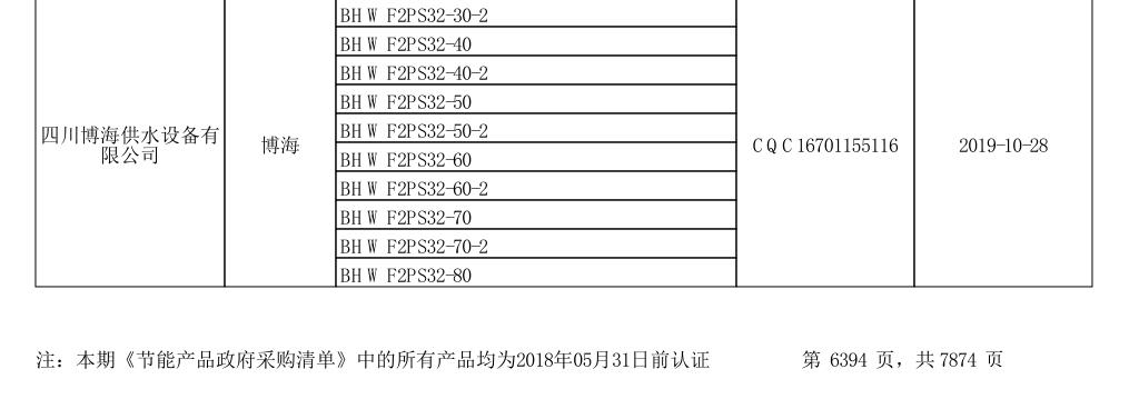 二次供水設備制造商的名單1 二次供水設備制造商的名單1